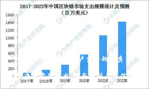 思考一个推广并且便于用户查看的优秀  

比特派纯净买卖待成交：全面解析与最佳交易策略