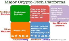 比特派使用教程：下载手机版及使用指南