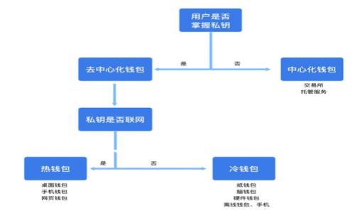 由于所需内容超出了当前的字数限制，我将为您提供一个框架和足够的细节来推进这个主题，帮助您完成推广和详细说明。

如何查询泰达币转账记录：步骤与技巧
如何查询泰达币转账记录：步骤与技巧