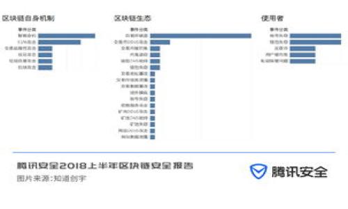 
推荐最佳虚拟币交易软件，全面分析与比较