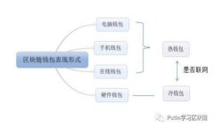 数字货币理财钱包：投资与风险并存的财富管理