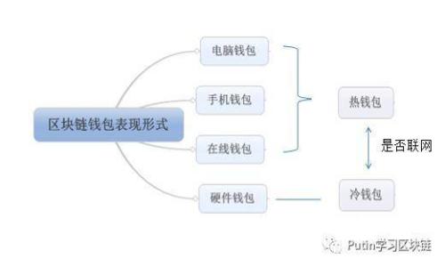 数字货币理财钱包：投资与风险并存的财富管理新选择