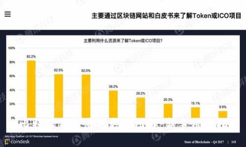 : 比特派钱包使用方法图解：新手用户指南
