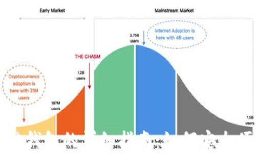 
比特派钱包导入其他钱包的详细指南：如何安全便捷地转移数字资产