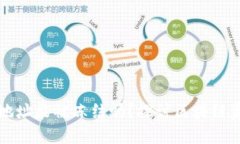 区块链钱包地址能被冻结吗？探讨区块链资产的
