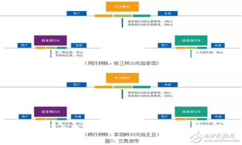 区块链数字钱包视频全攻略：轻松掌握加密货币的安全存储与管理