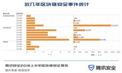 详解BitPie KYC认证流程及常见问题