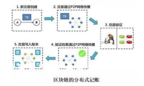 BNB交易所：全面解读与使用指南