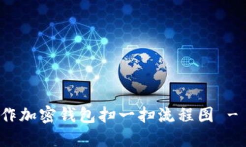 : 如何制作加密钱包扫一扫流程图 - 完整指南