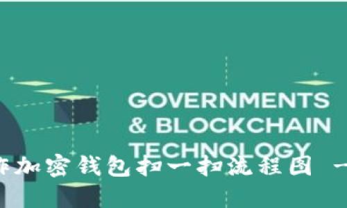 : 如何制作加密钱包扫一扫流程图 - 完整指南